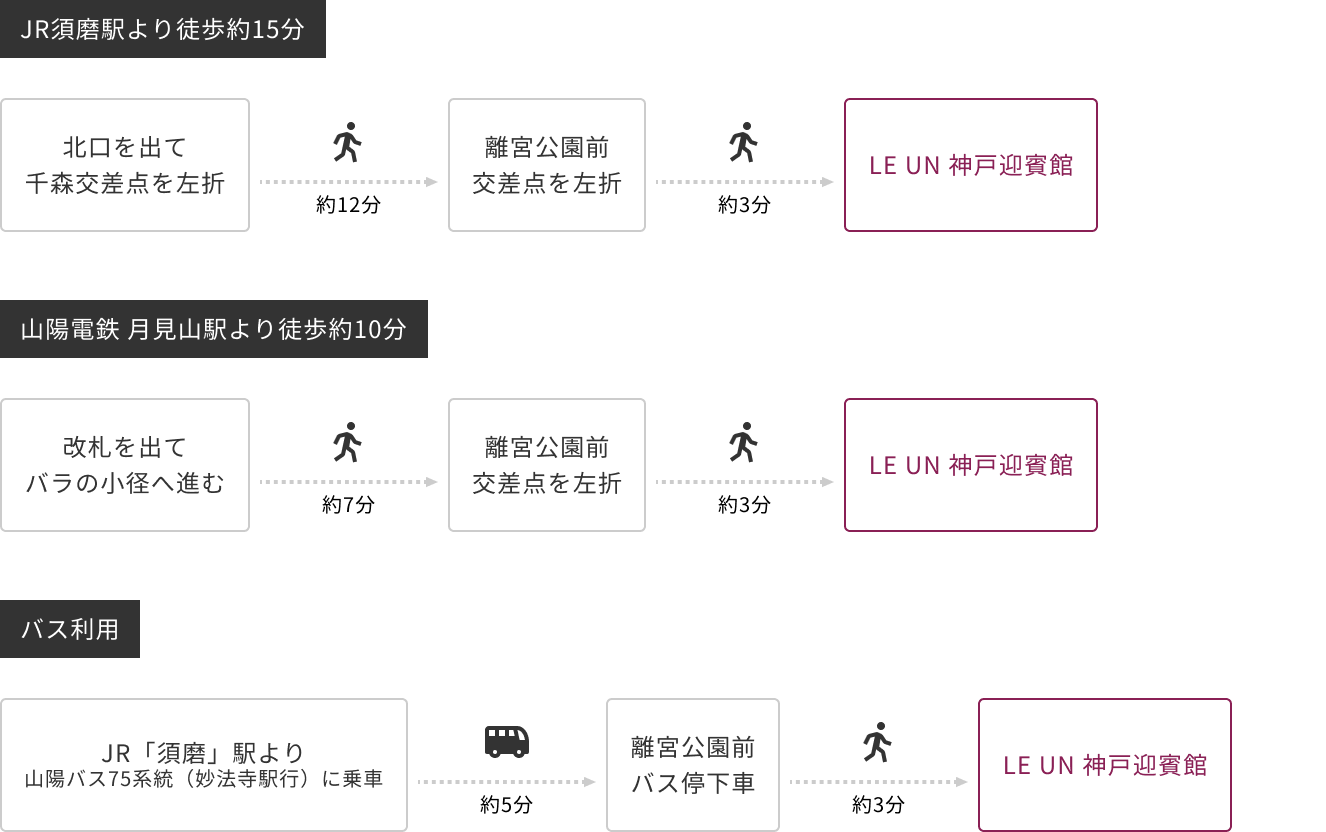 公共交通機関でのアクセス案内図